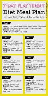 Pin On Diet