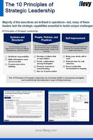This Presentation Provides A Detailed Account Of The 10 Principles Of Strategic Business Management In 2020 Strategic Leadership Leadership Management Leadership