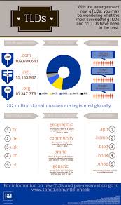 Pin On Infographics