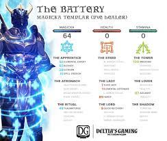 Eso Templar Healer Elder Scrolls Online Healer Elder Scrolls Art