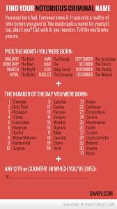 Find Your Notorious Criminal Name Silly Names Funny Name Generator Fantasy Names