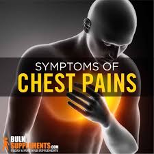 Image result for Chest Pain