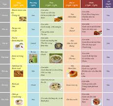 Cách tăng sức đề kháng cho trẻ nhỏ | Kangaroo group