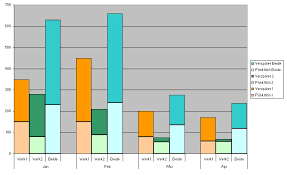 Online Excel Diagramm Speziell Gestapelt Und Gruppiert