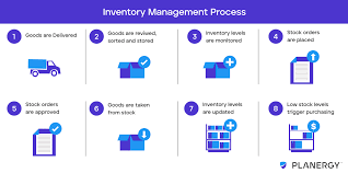 7 Functions Every Accounting Department Needs To Master In 2021