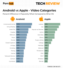 Pornhub publishes 'Traffic Analysis Report', the results such as 'Android  users prefer Japanese content' are fully understood 