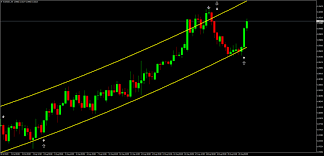 Adaptive Regression Trading Forex Strategies Forex Resources Forex Trading Free Forex Trading Signals And Fx Regression Linear Regression Trading Signals