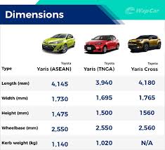 Bellow market value urgent sale setia impian 5 corner setia alam 119092532 of its kind to have reached my inbox but it does sum up the challenge facing current distributor volkswagen penger cars malaysia vpcm how to check property current market value online malaysia housing loan. The Tnga Toyota Yaris And Yaris Cross May Not Come To Malaysia Here S Why Wapcar