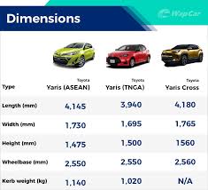 Harga toyota chr 2021 mulai dari rp 517 juta, cek promo april 2021, dp, simulasi kredit dan cicilan. The Tnga Toyota Yaris And Yaris Cross May Not Come To Malaysia Here S Why Wapcar