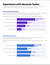 Visualizing Survey Results Check All That Apply Questions