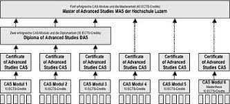 Tafe nsw program bahasa inggris umum atau. Master Of Advanced Studies Wikipedia
