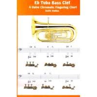 Marching Baritone Finger Chart Bass Clef Euphonium