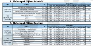 We did not find results for: Cek Range Nilai Utbk 2019 Di Sini Atas Rata Rata Atau Bawah Halaman All Kompas Com
