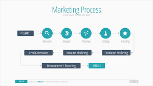 Brand vision a clear articulation of the strategic, financial, and brand goals that management has created for the brand a first step to strategic. Marketing Strategy Powerpoint Presentation By Veshi Graphicriver