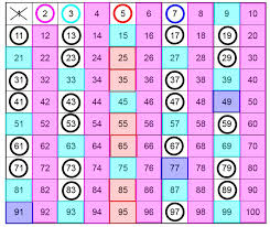 sieve of eratosthenes mathbitsnotebook jr