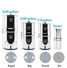 How do i store my black berkey® purification elements? Berkey Ceramic Filters Engineering For Change
