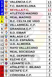 ¿te lo vas a perder? Clasificacion Liga Bbva El Equipo Del Arte Y Salero