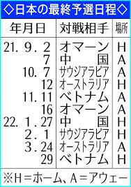 Jun 16, 2021 · w杯アジア最終予選進出12カ国が決定！日本の他、豪州、韓国、イラン、サウジなどが進出！タイやウズベキスタンなどが敗退,国内サッカー、日本代表、海外サッカー問わずサッカー関係記事のまとめブログです。 æ—¥æœ¬ã®æœ€çµ‚äºˆé¸æ—¥ç¨‹ ã‚¹ãƒãƒ‹ãƒ Sponichi Annex ã‚µãƒƒã‚«ãƒ¼