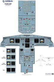 Also check that the plugins/xtlua/64/win.xpl extracted correctly. Glyn Chadwick Airbus A320 Cockpit Diagram