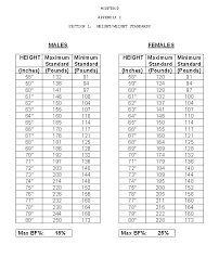 Marine Corps Height And Weight Chart Best Picture Of Chart