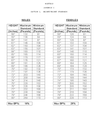 marine corps height and weight chart best picture of chart