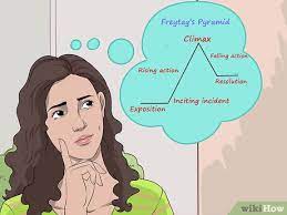 Meski begitu, membuat kerangka alur cerita sebelum menulis dapat membantu anda lebih memahami cerita. 3 Cara Untuk Menulis Kerangka Alur Cerita Wikihow