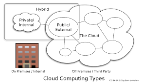 Cloud computing is a revolution that is impacting almost 70% of the businesses worldwide. Cloud Computing Wikiwand