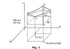 Pde Basics Line Chart Basic Chart