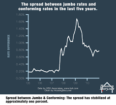 Jumbo Loan Interest Rates Jse Top 40 Share Price