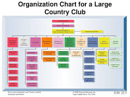 golf club organizational chart 2019