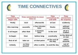Adverbs of time worksheet ks2. Time Connective Mat Teaching First Grade Persuasive Writing English Worksheets For Kids