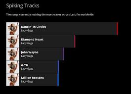 Lastfm Chart Maker 2019