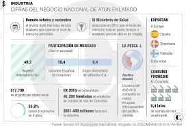 El Mercurio Crea Su Tormenta Perfecta En Una Lata De Atun Dolores De Parto Ministerio De Salud Ejercicios De Acondicionamiento Fisico