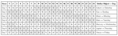 Maybe you would like to learn more about one of these? Arti Nama Nama Hari Mang Ubed S Blog