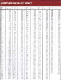 47 Best Engineering Images Drill Engineering Chart