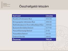 Ezredes, a nemzeti közszolgálati egyetem katasztrófavédelmi intézetének igazgatója nyitotta meg. Nemzeti Kozszolgalati Egyetem Ppt Letolteni