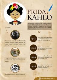 Español Biografia De Frida Kahlo Corta Historia Y Biografia De Frida Kahlo Biografia De Frida Kahlo Frida Kahlo Frida