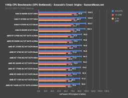 Amd vs intel market share. Amd R5 2600 2600x Review Stream Benchmarks Gaming Blender Gamersnexus Gaming Pc Builds Hardware Benchmarks