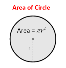 Formula Area Circle Google Search Math Lesson Plans Math Lessons Teacher Lesson Plans