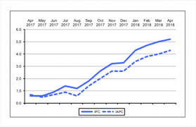 Comentarii despre rata inflatiei, institutul national de statistica. InflaÈ›ia ExplodeazÄƒ 5 2 In Aprilie Scumpiri In LanÈ› Secunda Tv