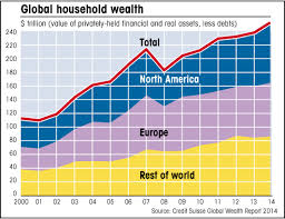 The rise in inequality