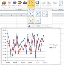 Graficos De Dispersion Excel Total