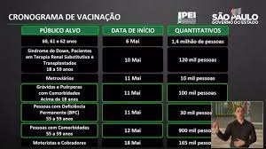 Apesar disso, o calendário estadual não é exatamente igual ao municipal porque as prefeituras têm liberdade de ajustar as datas conforme as doses de vacinas chegam. Como Comprovar Que Tenho Comorbidade Para Tomar A Vacina Contra A Covid 19 Em Sp Saude Ig