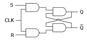 Flip Flop Truth Table Various Types Basics For Beginners