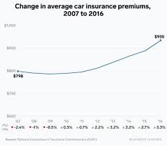 Once the insurance cap is met, the insurance will no longer cover immunizations, so the child is considered underinsured and therefore vfc‐eligible. What S The Average Cost Of Car Insurance In 2020