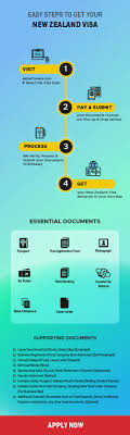 Check if you are an. Visa For New Zealand Get New Zealand Visa Online At 11 499