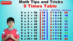 Learn 9 Times Multiplication Table Easy And Fast Way For Kids Math T Math Tricks Learning Math Math