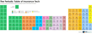 Jp tech insurance services, inc. Insurance Tech Startups Landscape Insurancerevenue Com