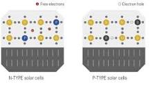 N-TYPE TOPCON CELL TECHNOLOGY - LUXOR SOLAR