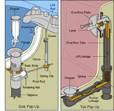 This will eliminate any mold or mildew growing on the surface and allow your tools a better grip. How To Stop Inside Of Sink Pop Out From Spinning Homeownershub